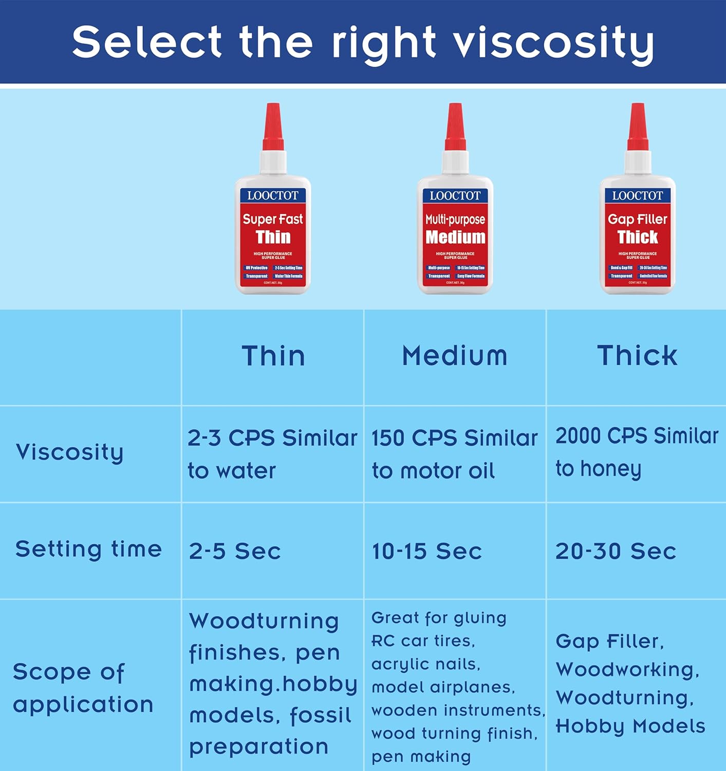 60g(2.12 oz) Medium CA Glue Premium Adhesive. All Purpose,Quick Drying Super Glue, for Wood, Metal, Model Kit, Home Repair, DIY.Medium Super CA Contact Cement - Image 7